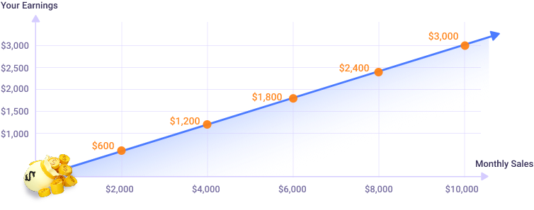 Vidmud affiliate earnings chart